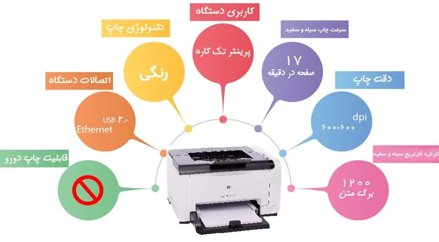 پرینتر رنگی لیزری اچ پی با قیمتی استثنایی|پرینتر، اسکنر، کپی، فکس|گرگان, |دیوار