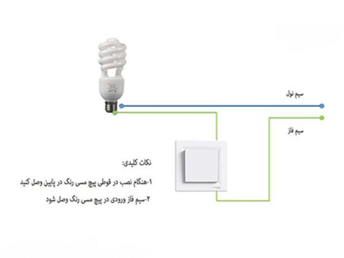 برقکار ساختمان (تعمیرات و خرده کاری )|خدمات پیشه و مهارت|بهبهان, |دیوار