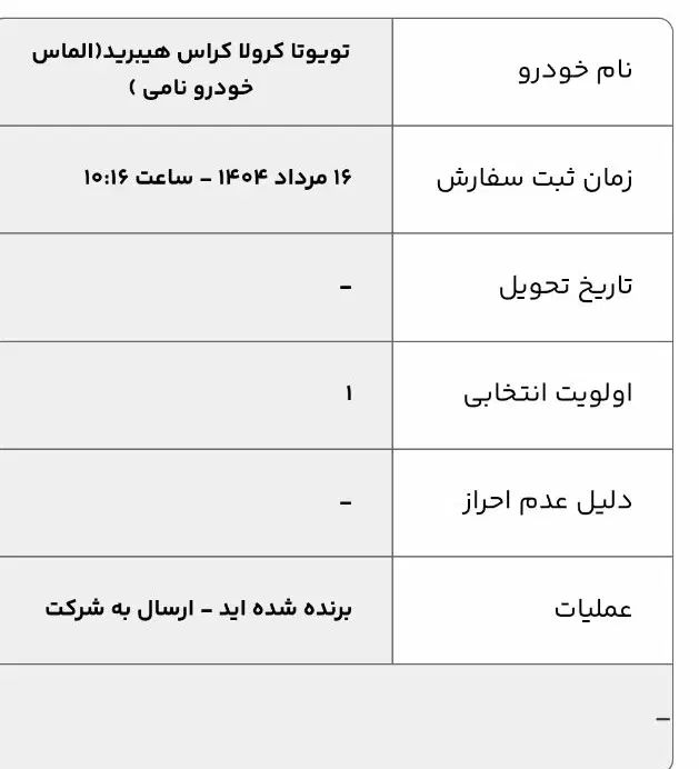 حواله تویوتا کرولا کراس هیبرید|خودرو سواری و وانت|تهران, آجودانیه|دیوار