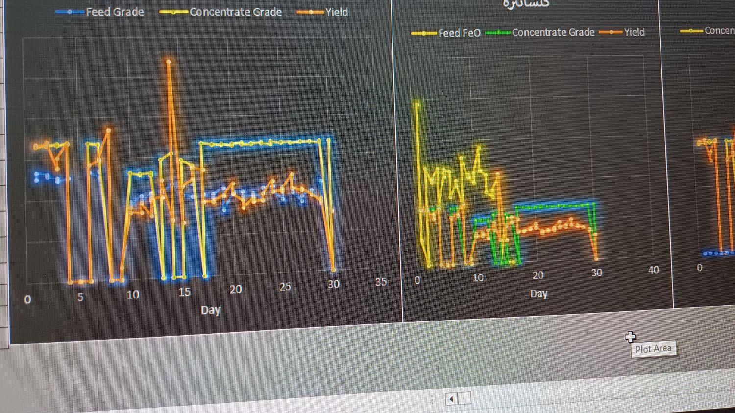 خدمات اکسل excel و پاور پوینت و ورد|خدمات رایانه‌ای و موبایل|بندرعباس, |دیوار