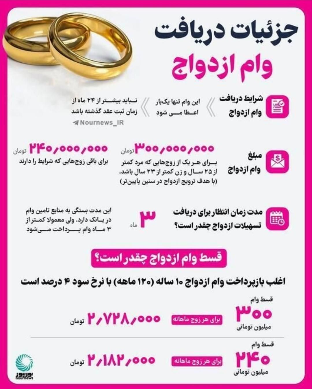 ( ثبتنام فوری وام ازدواج)فروش2وام ازدواج300تومنی|خدمات مالی، حسابداری، بیمه|سنندج, |دیوار