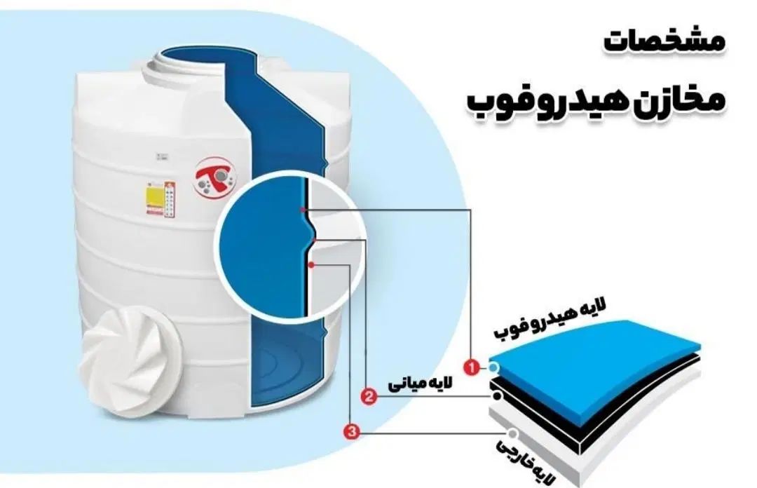 مخزن طوسی کشاورزی تک لایه تانکر دماوندوشیراز|مصالح و تجهیزات ساختمان|تبریز, |دیوار