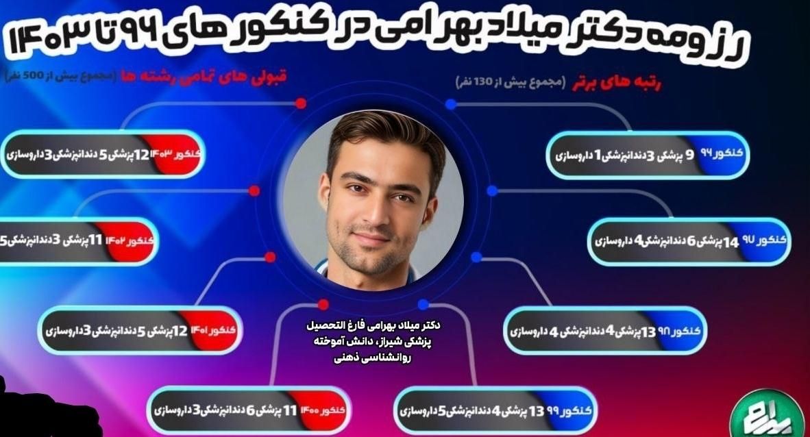 مشاوره و برنامه ریزی تخصصی امتحانات نهایی و کنکور|خدمات آموزشی|تهران, اقدسیه|دیوار