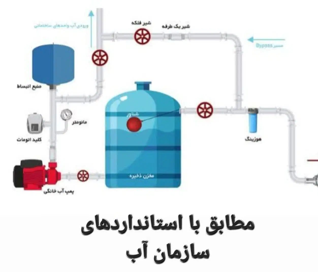 نصب انواع پمپ و تانکر آب تمام نقاط تهران|خدمات پیشه و مهارت|تهران, ائمه اطهار|دیوار