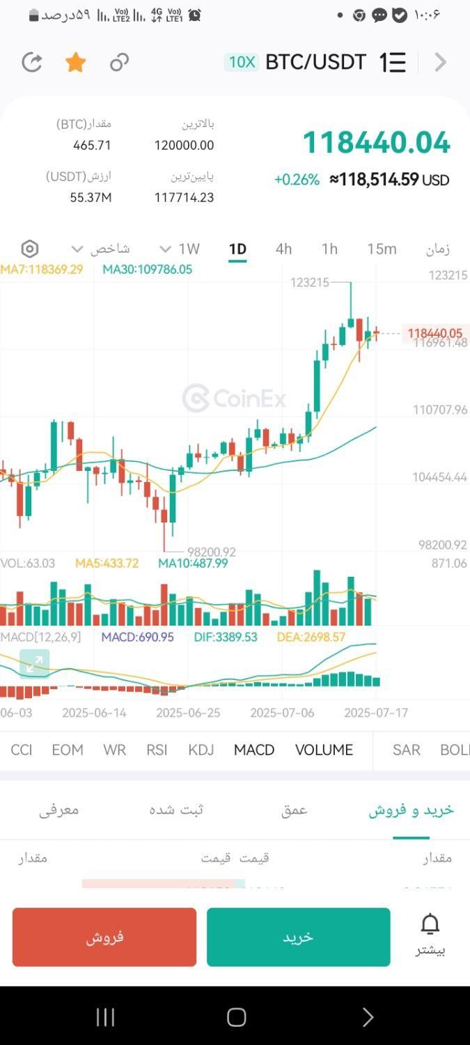 کار در منزل.آموزش صفرتاصد خریدوفروش ارزهای دیجیتال|خدمات آموزشی|نیشابور, شهرک قدس|دیوار