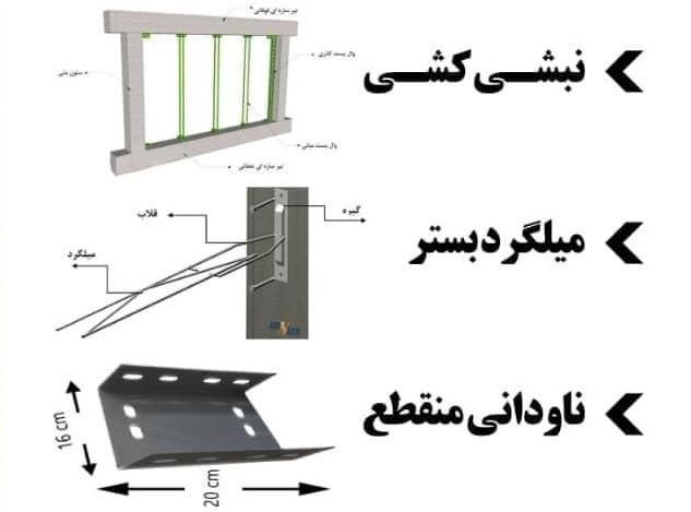 وال پست میلگرد بستر  گیره قلاب صفحه ناودانی|مصالح و تجهیزات ساختمان|شیراز, آزادگان|دیوار