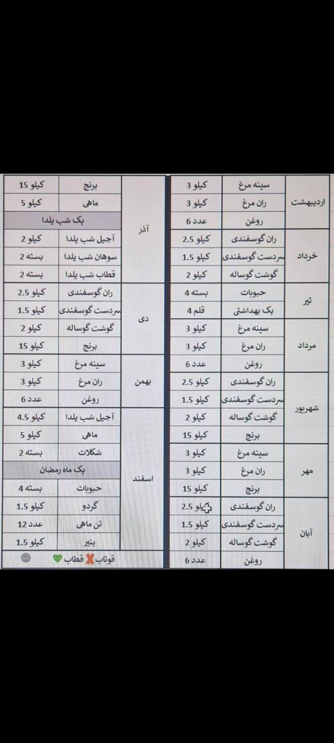 کار با تریلی داخل ایران خودرو راننده پایه یک|استخدام حمل و نقل|تهران, چیتگر جنوبی|دیوار