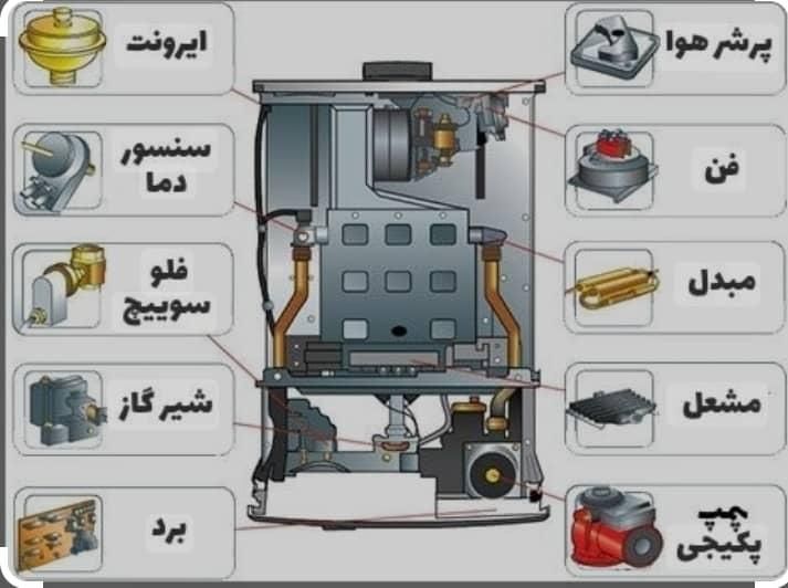 تعمیر و نصب پکیج و رادیاتور|خدمات پیشه و مهارت|صدرا-فارس, فاز ۱|دیوار