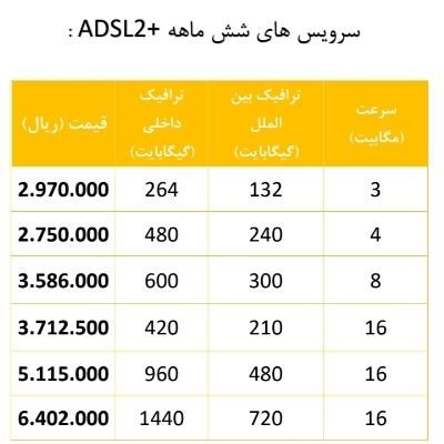 فروش اینترنت مخابرات|مودم و تجهیزات شبکه|نیشابور, |دیوار