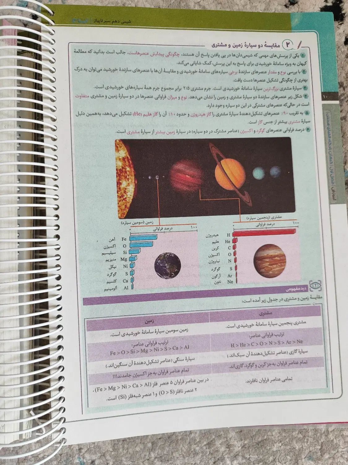 کمک درسی دهم شیمی سیرتاپیاز|کتاب و مجله آموزشی|تهران, عباس‌آباد|دیوار