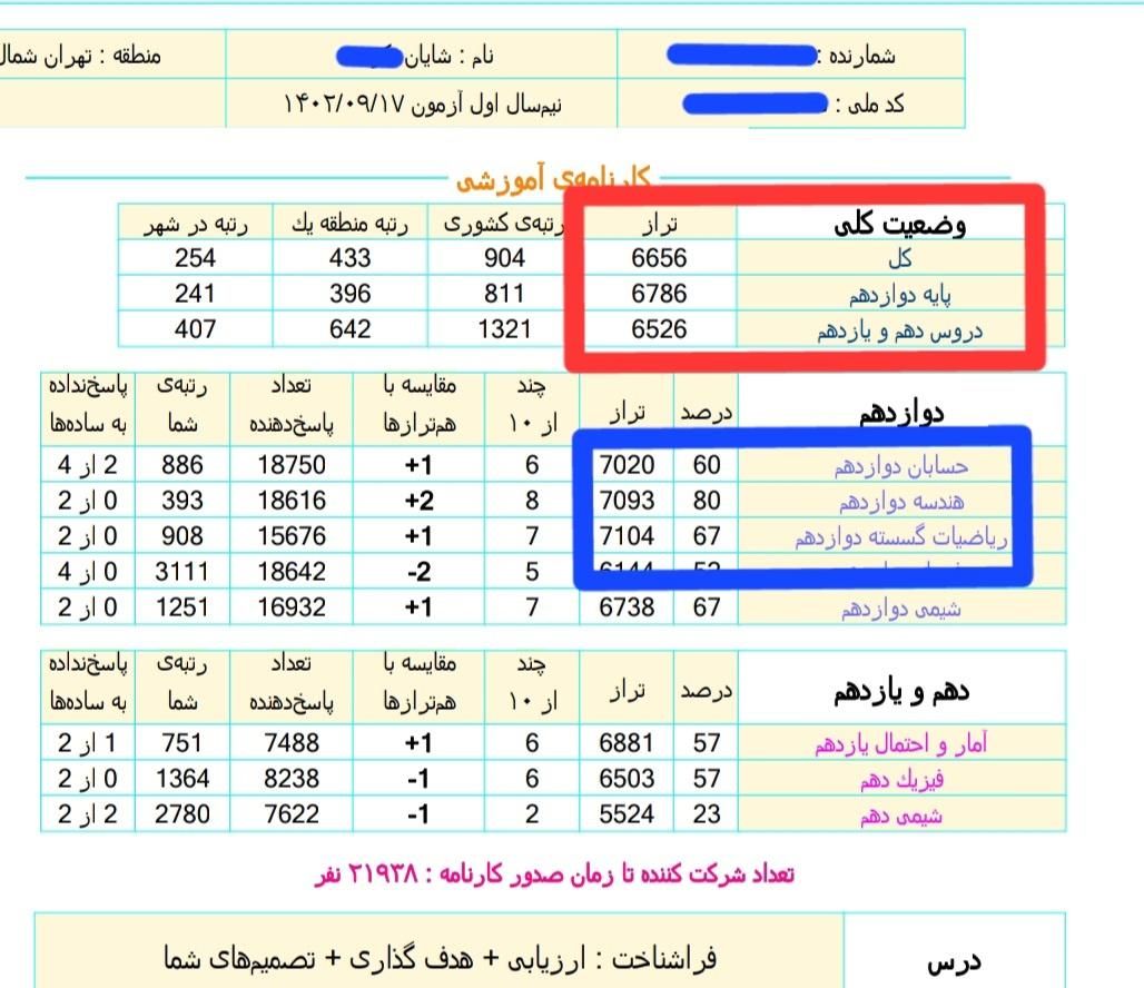 تدریس خصوصی تضمینی ریاضی هندسه گسسته کنکور نهایی|خدمات آموزشی|تهران, پاسداران|دیوار