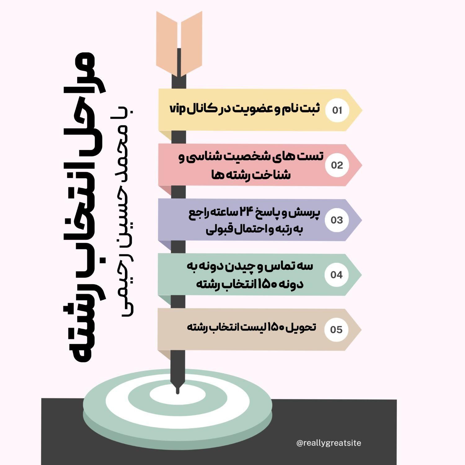 مشاور تحصیلی (انتخاب رشته)|خدمات آموزشی|تهران, تهران پارس|دیوار