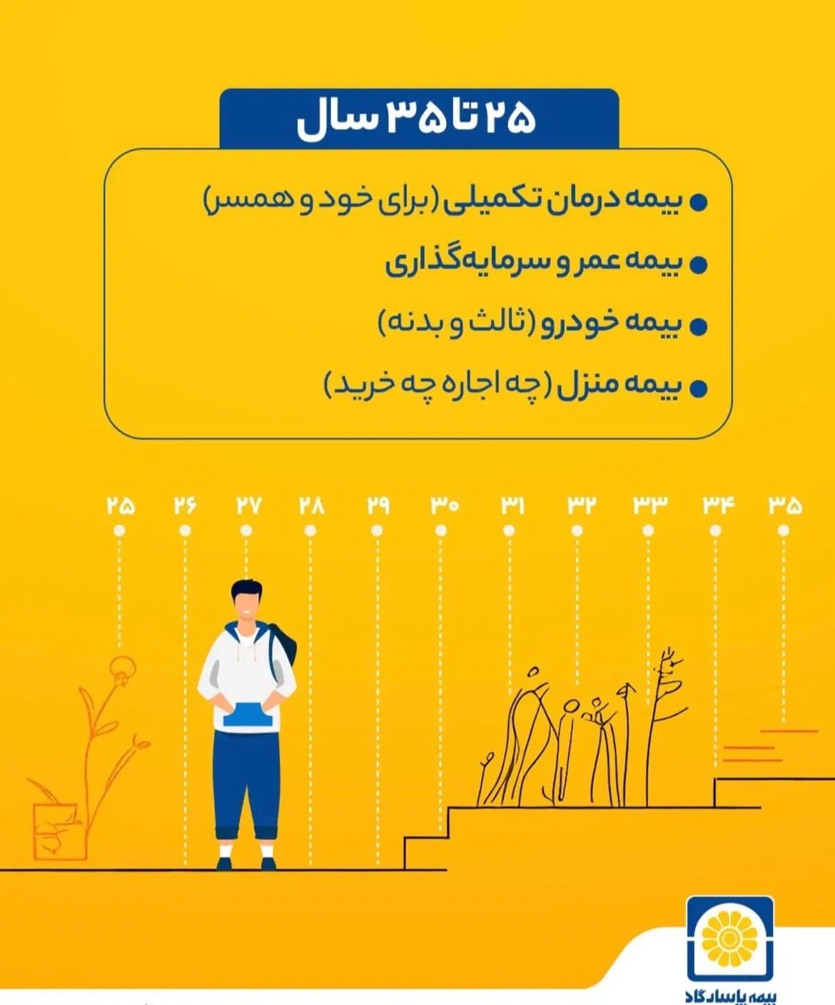 آرامش خیال با بیمه پاسارگاد، همراه شما در مازندران|خدمات مالی، حسابداری، بیمه|ساری, |دیوار
