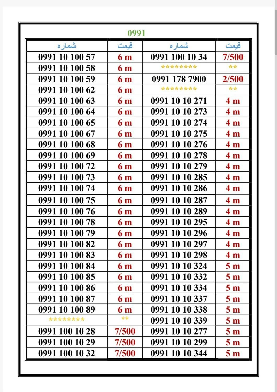 0991-130.50.90|سیم‌کارت|تهران, اسکندری|دیوار