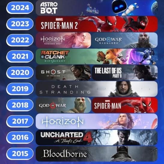 نصب بازی PS4 کاملا انتخابی برای ورژن های اکانتی|کنسول، بازی ویدئویی و آنلاین|مشهد, وکیلآباد|دیوار