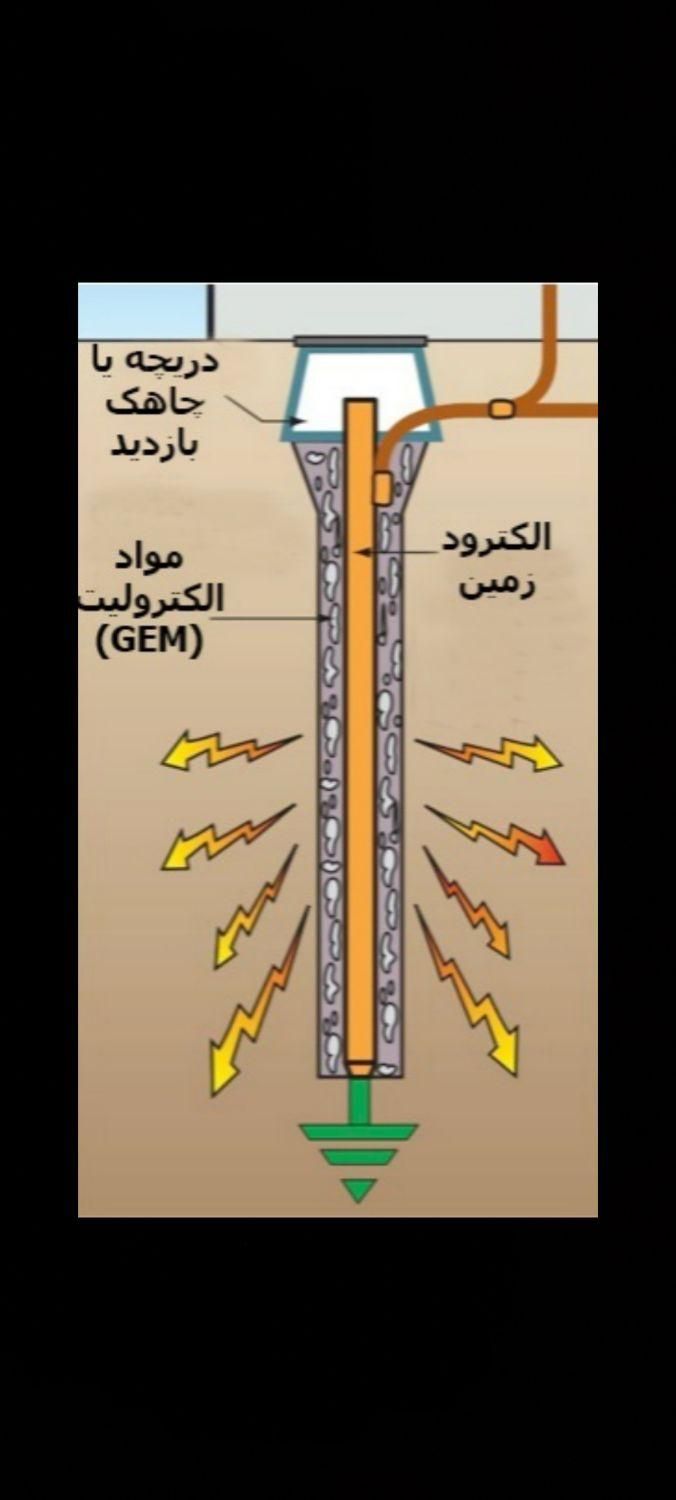 اجرای ارت|خدمات پیشه و مهارت|کرمان, |دیوار