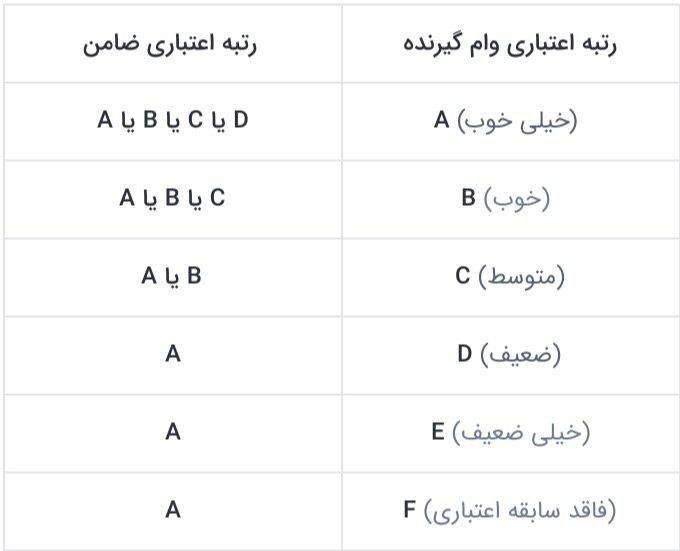 مشاوره و دریافت فوری وام مهربانی و اعتبار ملی|خدمات مالی، حسابداری، بیمه|تهران, تهرانسر شرقی|دیوار