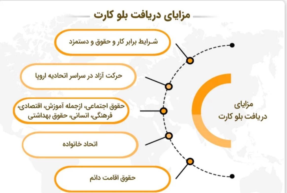 اقامت اتحادیه اروپا(بلو کارت اروپا)اجازه کار اروپا|تور و چارتر|تهران, پاسداران|دیوار