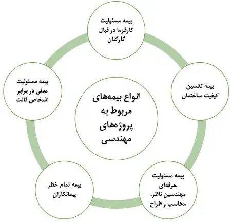 از پی تا بام،همراه شما|خدمات مالی، حسابداری، بیمه|مشهد, دانشجو|دیوار