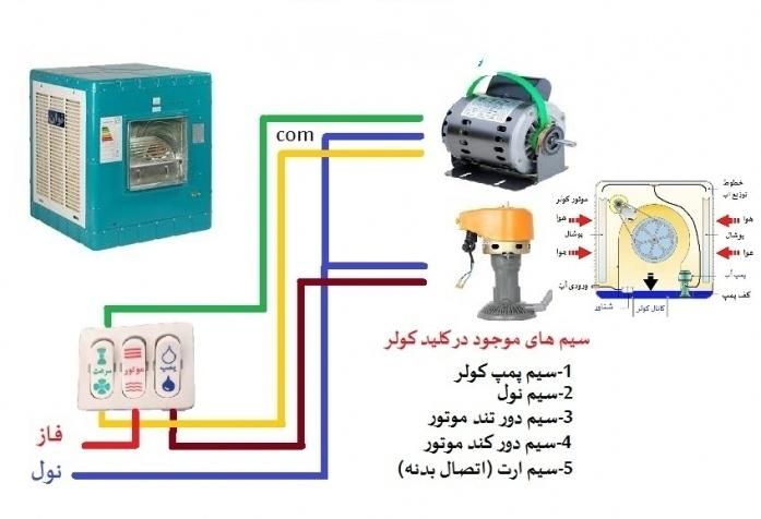 تعمیر،نصب،سرویس کولر آبی|خدمات پیشه و مهارت|کرمانشاه, |دیوار