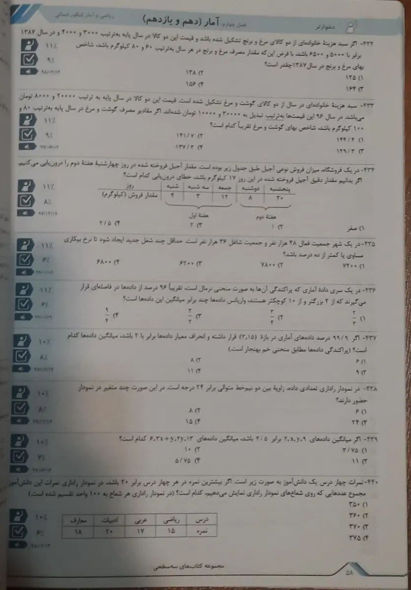 ریاضی و آمار کنکور قلمچی|کتاب و مجله آموزشی|تهران, دزاشیب|دیوار