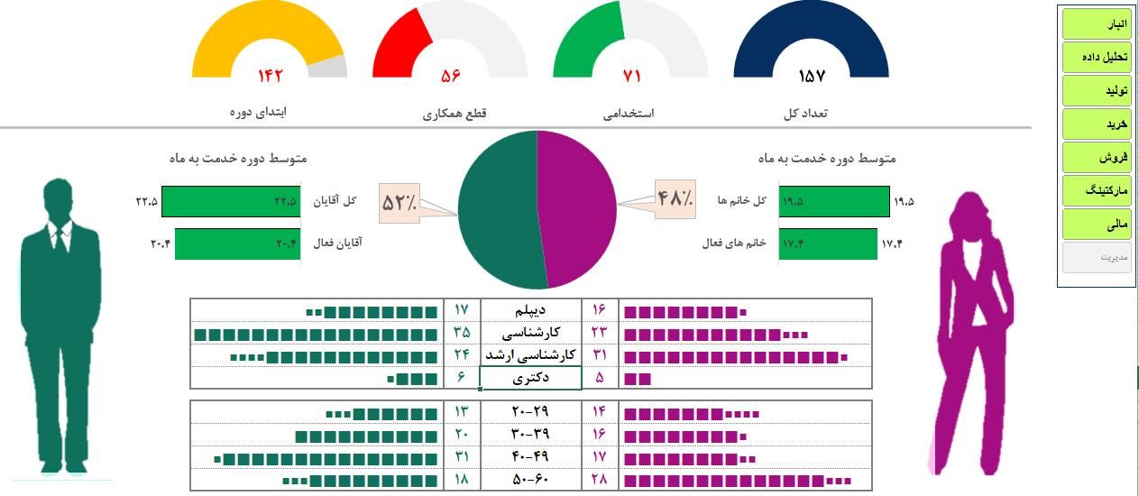اکسل. انواع پروژه و خدمات برنامه اکسل|خدمات رایانه‌ای و موبایل|قم, ارم|دیوار