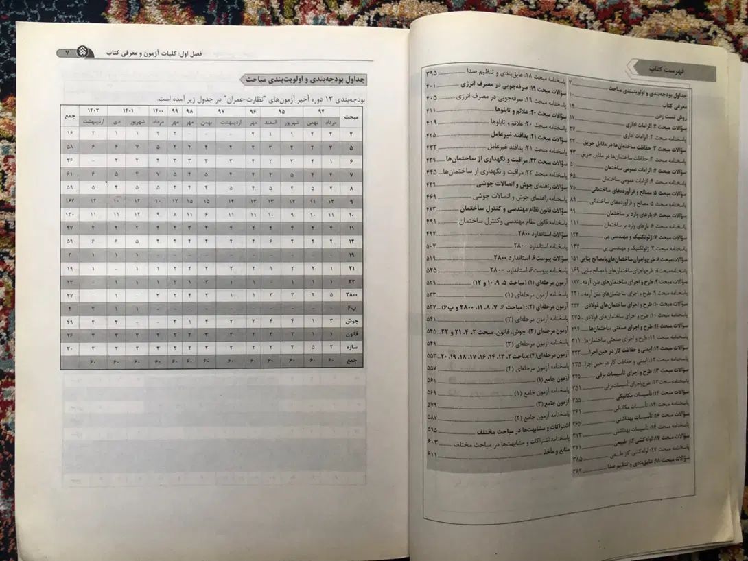 کتاب آزمون نظام مهندسی و سوالات تالیفی عمران|کتاب و مجله آموزشی|تهران, فلاح|دیوار