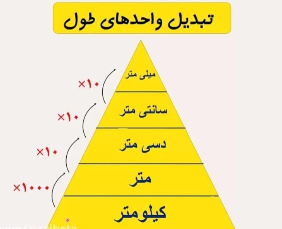 تدریس خصوصی ریاضی (تضمینی)جلسه ی اول بدون هزینه|خدمات آموزشی|قزوین, |دیوار