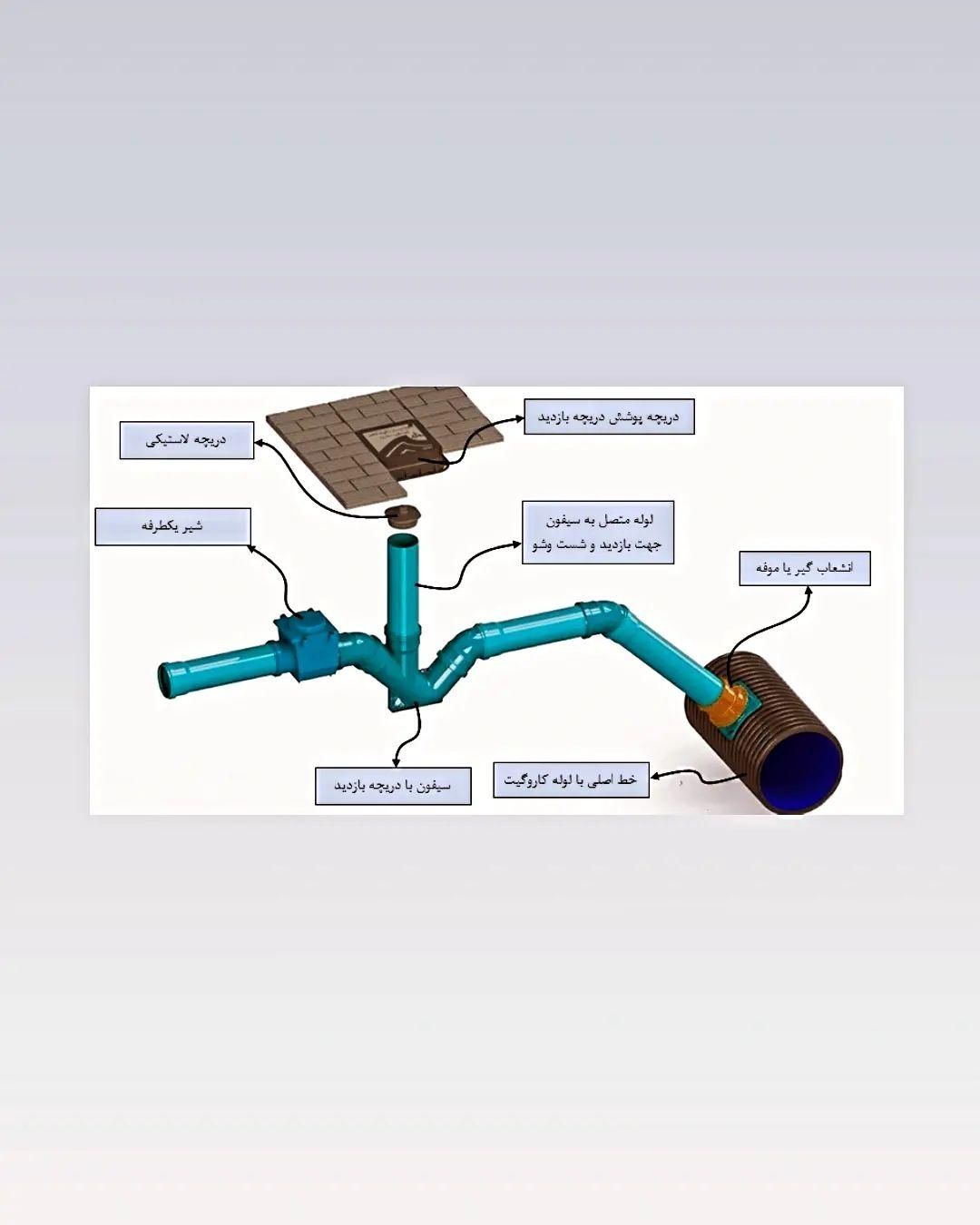 لــولـه کـش|خدمات پیشه و مهارت|یزد, |دیوار