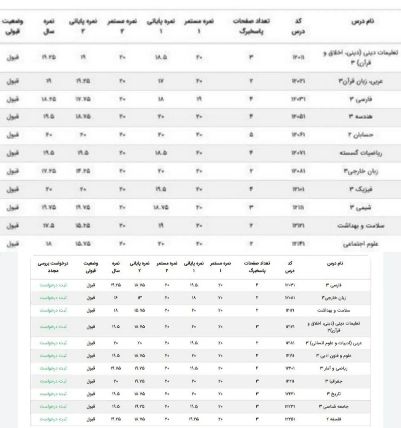 مشاوره تحصیلی(بازگشت وجه درصورت عدم قبولی) +رایگان|خدمات آموزشی|تهران, امام حسین|دیوار