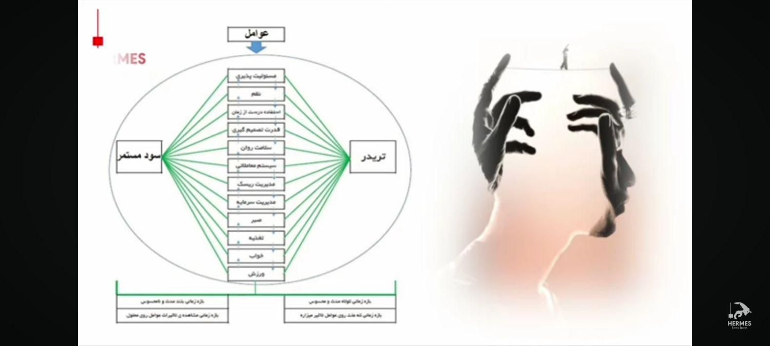 آموزشگاه تخصصی ترید و (ارز دیجیتال و فارکس)|خدمات آموزشی|قم, زنبیل آباد|دیوار
