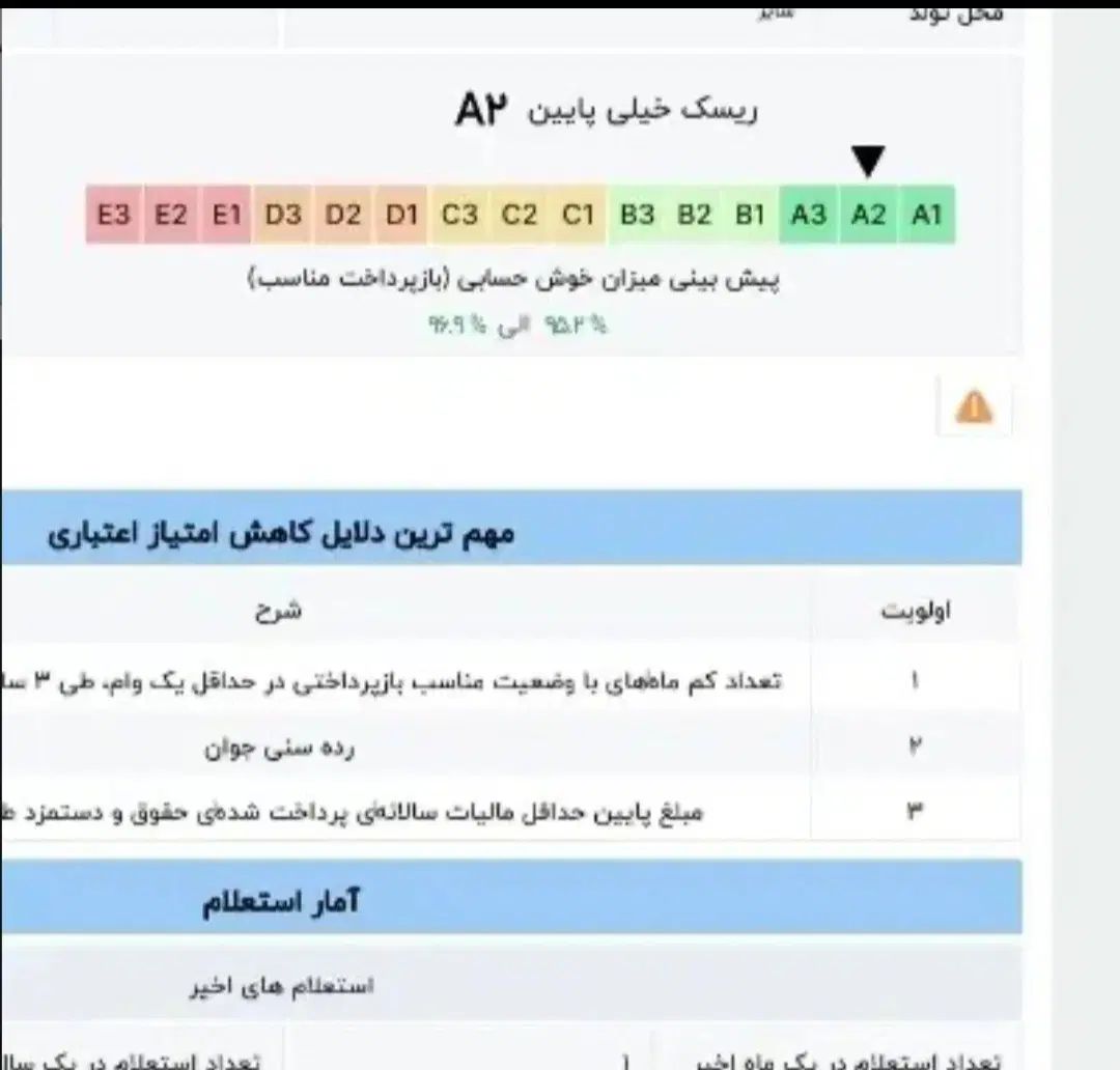 نیازمند ضامن وام بانک ملی مهربانی با رتبه A و B|خدمات مالی، حسابداری، بیمه|کرج, شهرک فهمیده|دیوار