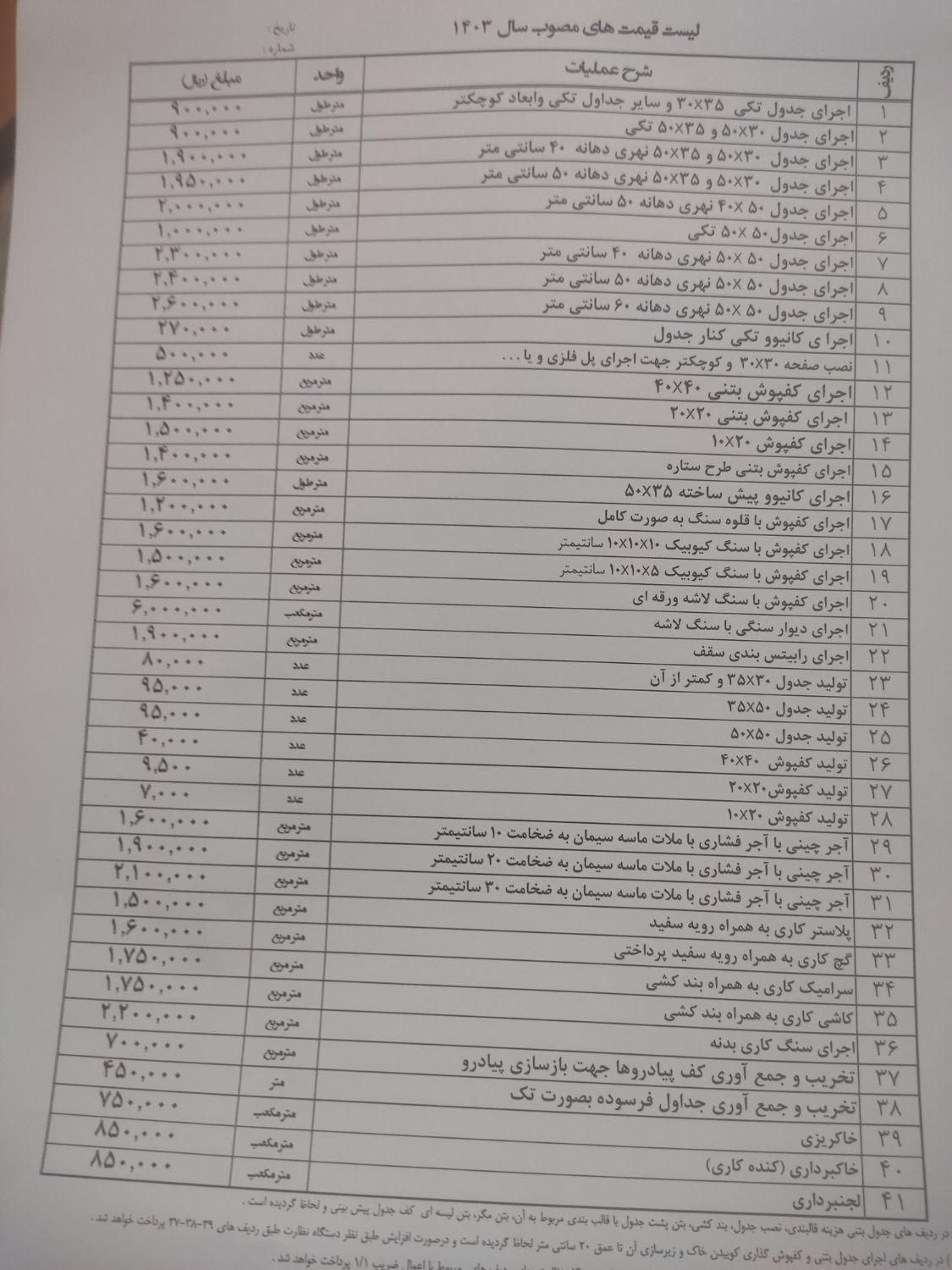 انجام کلیه کارهای خرد وکلان|استخدام معماری، عمران و ساختمانی|الیگودرز, |دیوار