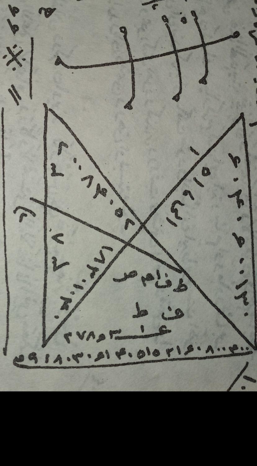 با کتاب تمتم هندی حل مشکلات زناشویی|خدمات پذیرایی، مراسم|شوشتر, |دیوار
