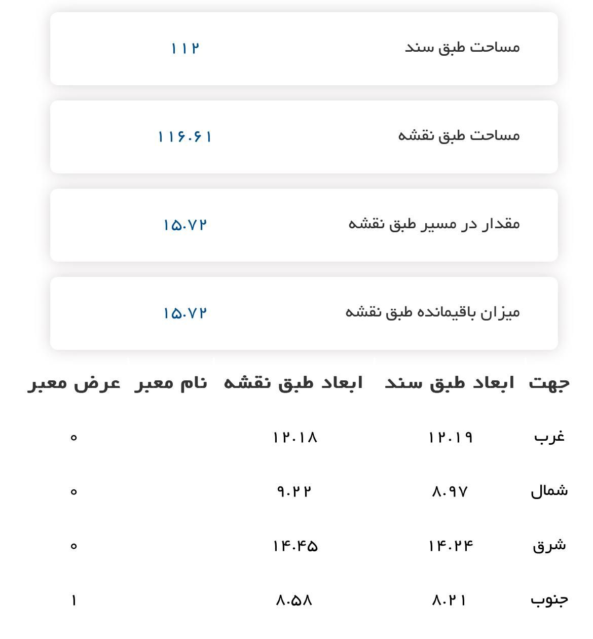 کنلگی غیر قابل سکونت ویلای زمین مسکونی بهستان|فروش زمین و ملک کلنگی|اصفهان, مهدیه|دیوار