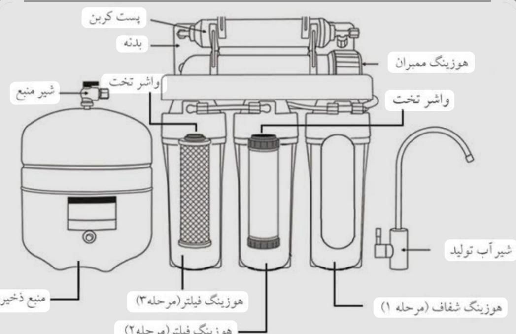 نصب و تعمیرات آب شیرین کن|آب‌سردکن و تصفیه آب|قم, پردیسان|دیوار