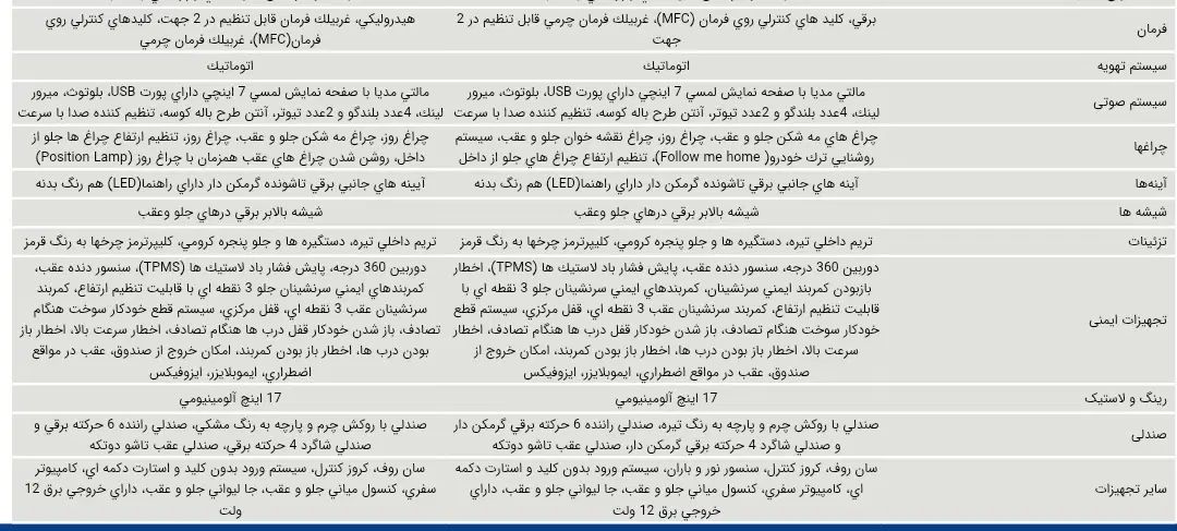 حواله هایما s5 پرو جدید|خودرو سواری و وانت|مشهد, رضاشهر|دیوار