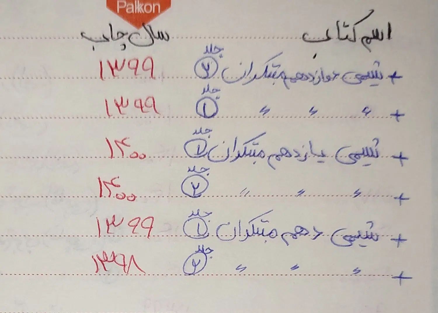شیمی مبتکران دهم یازدهم دوازدهم|کتاب و مجله آموزشی|تهران, شهرک دریا|دیوار