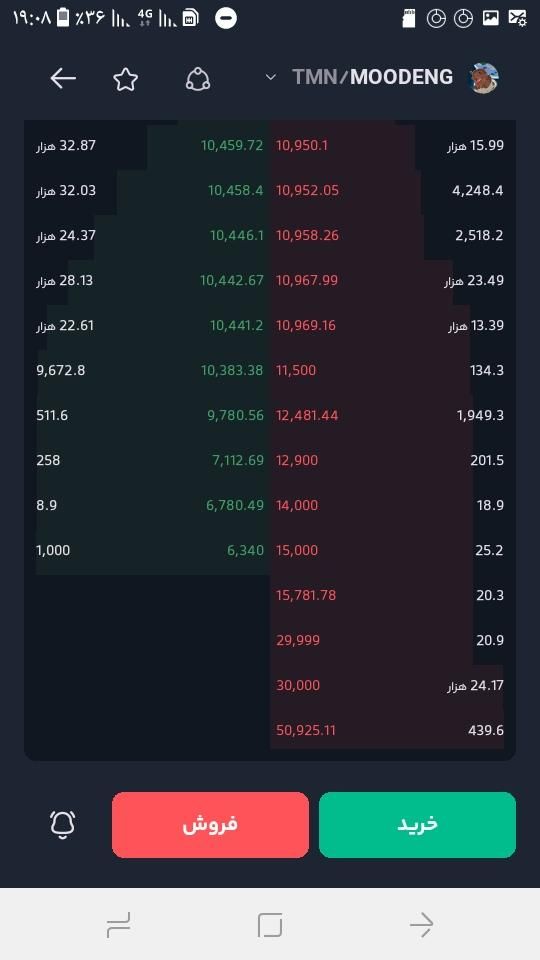 ربات دوبرابر کردن ارز دیچیتال|قطعات و لوازم جانبی رایانه|تهران, آرژانتین|دیوار