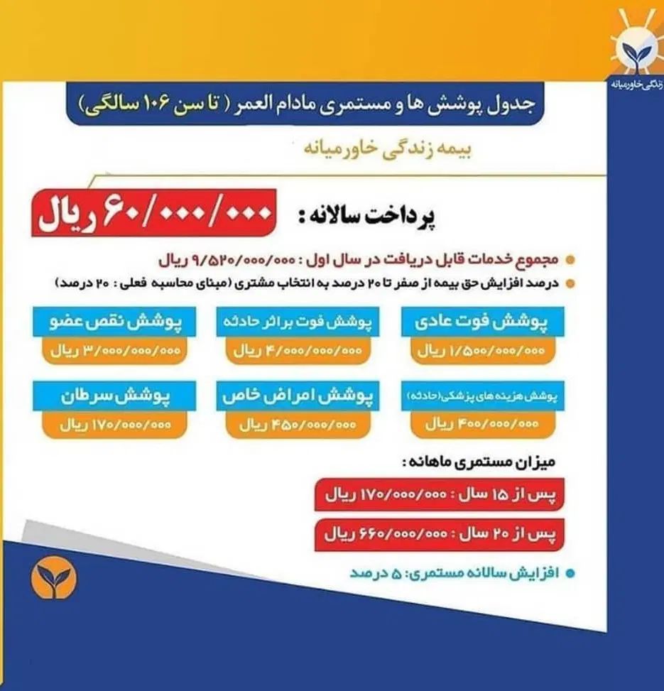 صدور انواع بیمه نامه های شما کوتاه ترین زمان ممکن|خدمات مالی، حسابداری، بیمه|بندر کنگان, |دیوار