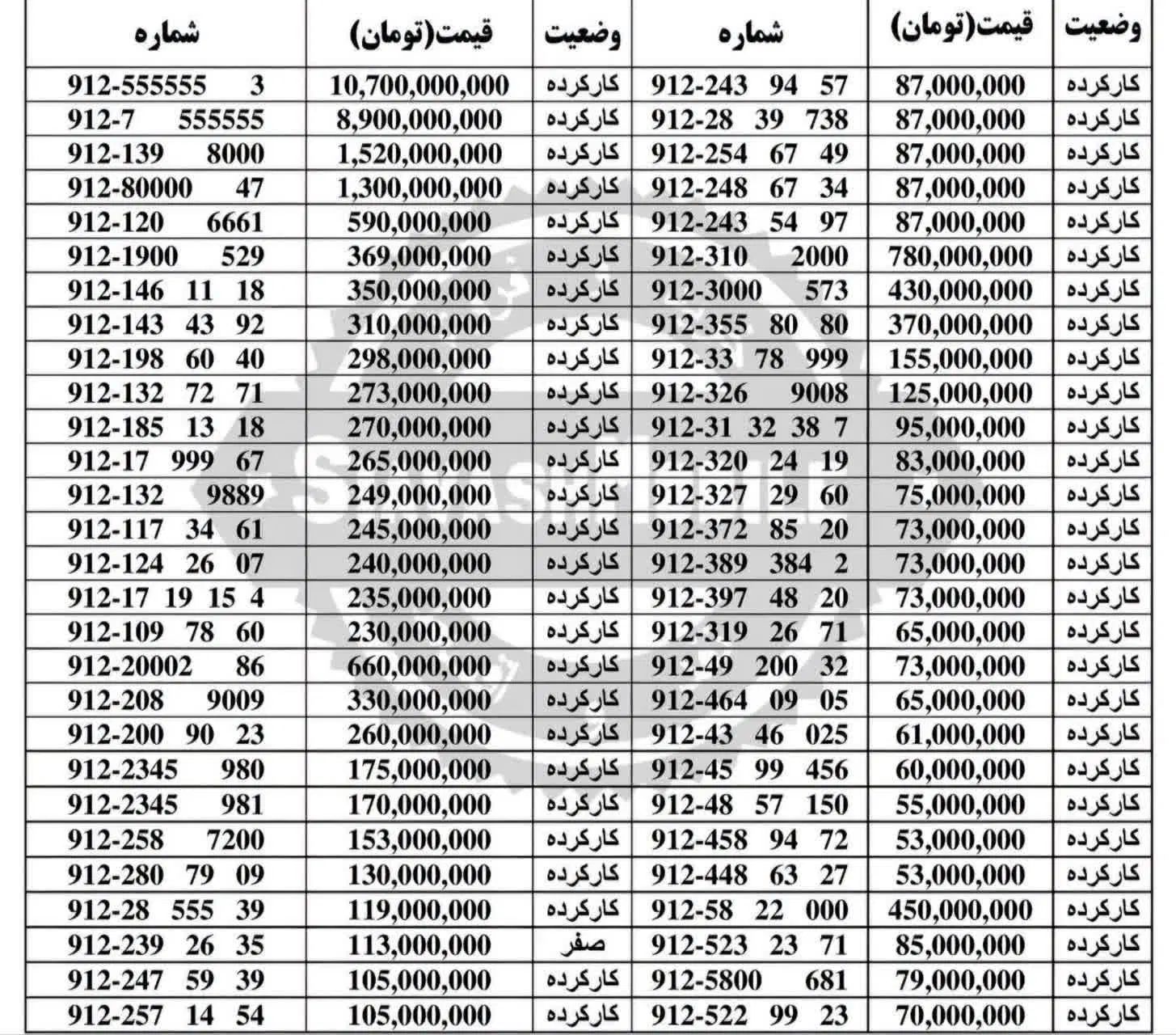0912.485.64.21|سیم‌کارت|تهران, هفت حوض|دیوار
