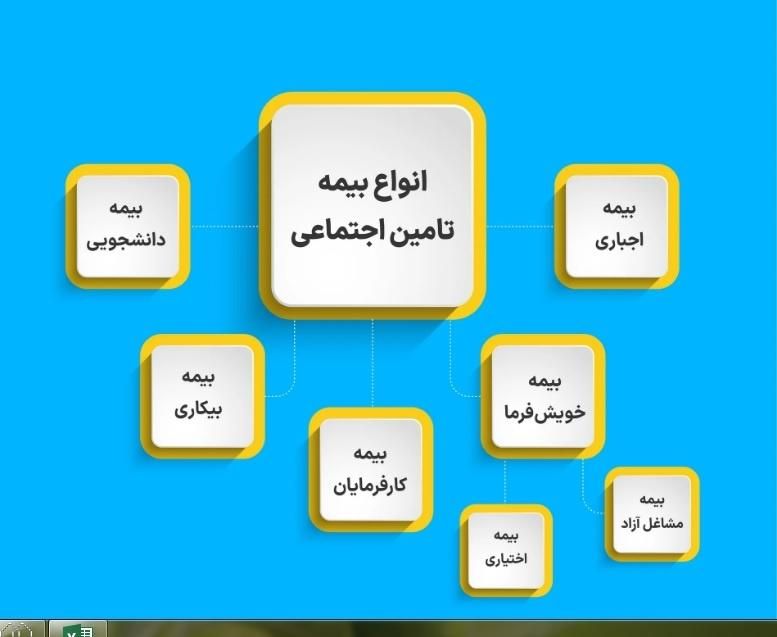 ارائه دهنده خدمات تامین اجتماعی/مالیات/بیمه(صفادل)|خدمات مالی، حسابداری، بیمه|تبریز, |دیوار