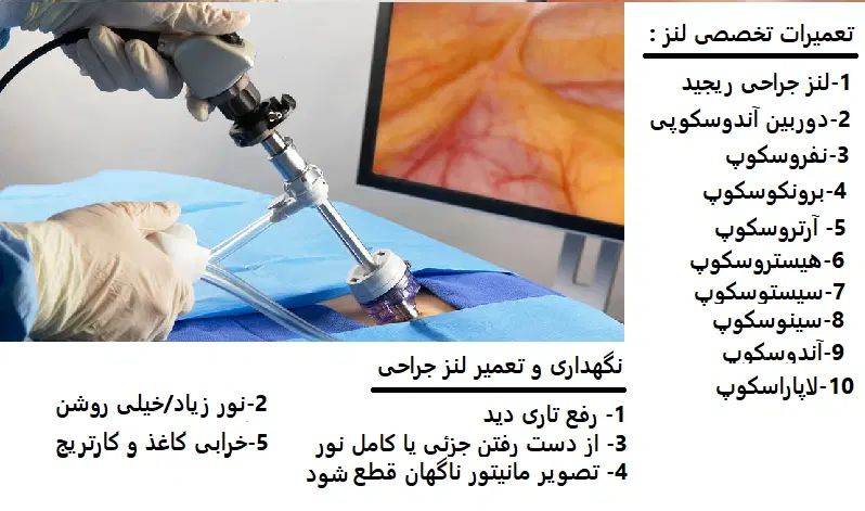 تعمیر تجهیزات پزشکی دندانپزشکی|پزشکی|رشت, نامجو|دیوار