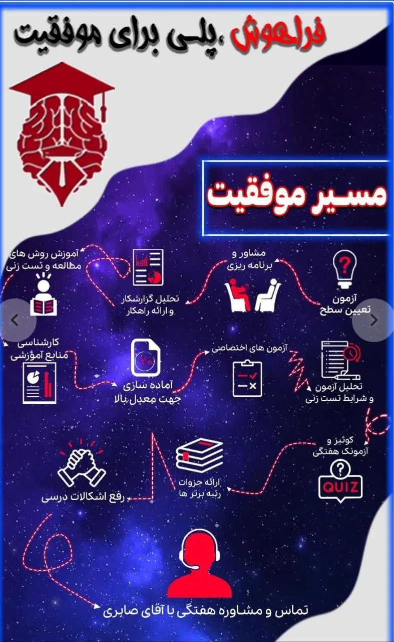 مشاوره و برنامه ریزی و انتخاب رشته (پیشرفت قطعی)|خدمات آموزشی|اصفهان, سعادت‌آباد|دیوار
