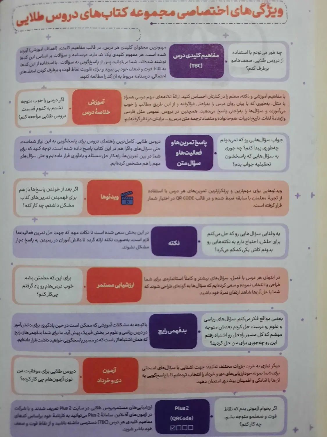 گام به گام دروس طلایی هشتم|کتاب و مجله آموزشی|تهران, آهنگ|دیوار