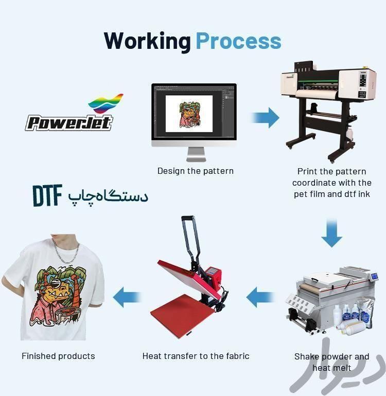 دستگاه چاپ دی تی اف DTF عرض ۶۰|ماشینآلات صنعتی|تبریز, |دیوار