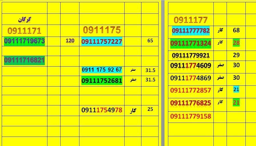 09111777782|سیم‌کارت|گرگان, |دیوار