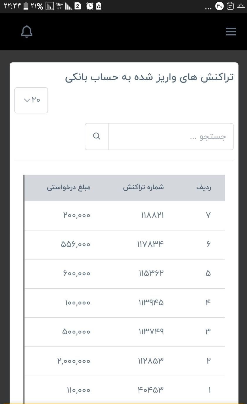 دعوت به همکاری اینترنتی برای همه|استخدام رایانه و فناوری اطلاعات|تهران, نیروی هوایی (پیروزی)|دیوار