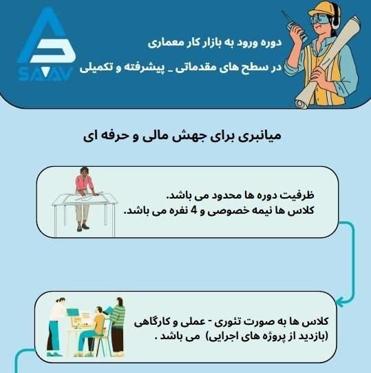 ورکشاپ دوره آموزش ورود به بازار کار معماری|خدمات آموزشی|شیراز, کیان شهر|دیوار