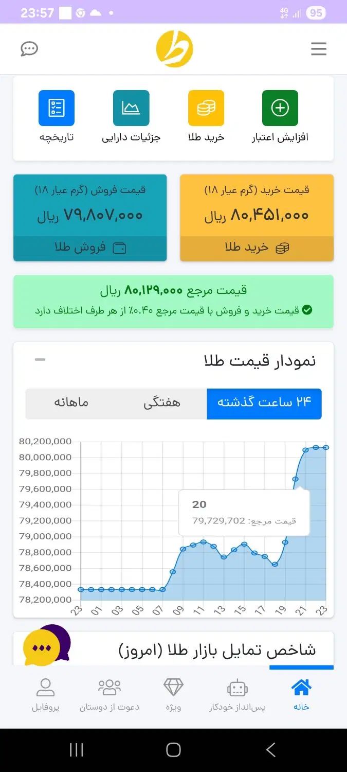 طلا هدیه|کارت هدیه و تخفیف|کرج, چمن|دیوار